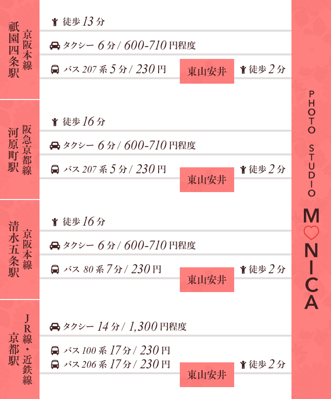 スタジオモニカまでのアクセスガイド図