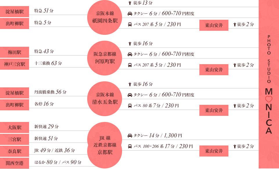 スタジオモニカまでのアクセスガイド図